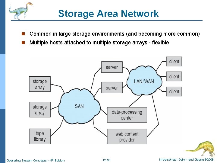 Storage Area Network n Common in large storage environments (and becoming more common) n Storage Area Network n Common in large storage environments (and becoming more common) n