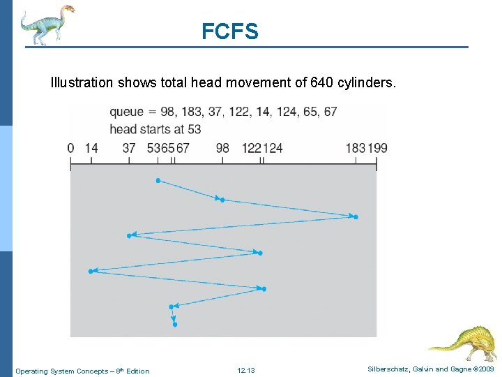 FCFS Illustration shows total head movement of 640 cylinders. Operating System Concepts – 8 FCFS Illustration shows total head movement of 640 cylinders. Operating System Concepts – 8