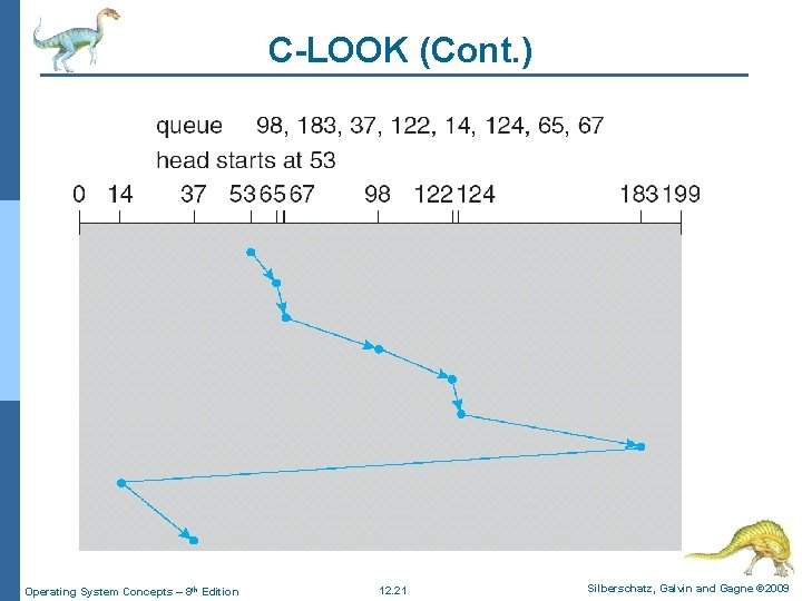 C-LOOK (Cont. ) Operating System Concepts – 8 th Edition 12. 21 Silberschatz, Galvin C-LOOK (Cont. ) Operating System Concepts – 8 th Edition 12. 21 Silberschatz, Galvin
