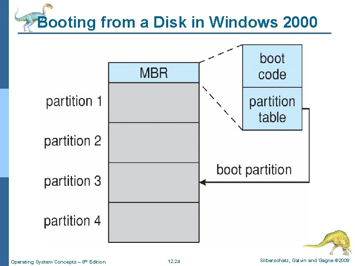 Booting from a Disk in Windows 2000 Operating System Concepts – 8 th Edition Booting from a Disk in Windows 2000 Operating System Concepts – 8 th Edition