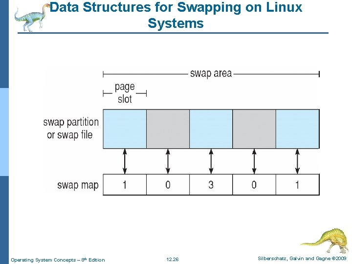 Data Structures for Swapping on Linux Systems Operating System Concepts – 8 th Edition Data Structures for Swapping on Linux Systems Operating System Concepts – 8 th Edition