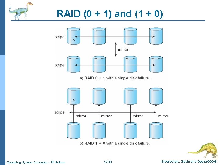 RAID (0 + 1) and (1 + 0) Operating System Concepts – 8 th RAID (0 + 1) and (1 + 0) Operating System Concepts – 8 th