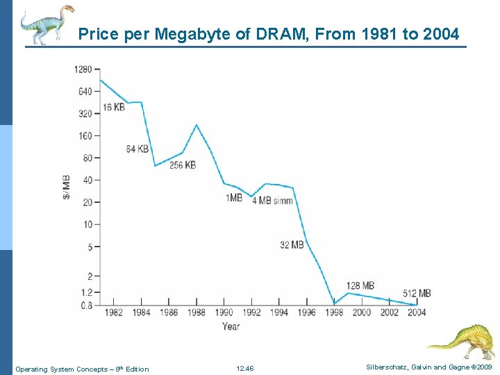 Price per Megabyte of DRAM, From 1981 to 2004 Operating System Concepts – 8 Price per Megabyte of DRAM, From 1981 to 2004 Operating System Concepts – 8