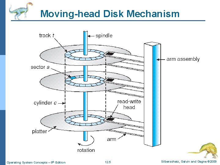 Moving-head Disk Mechanism Operating System Concepts – 8 th Edition 12. 5 Silberschatz, Galvin Moving-head Disk Mechanism Operating System Concepts – 8 th Edition 12. 5 Silberschatz, Galvin