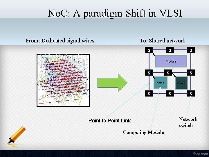 No. C: A paradigm Shift in VLSI From: Dedicated signal wires To: Shared network