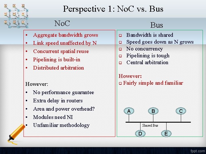 Perspective 1: No. C vs. Bus No. C • • • Aggregate bandwidth grows