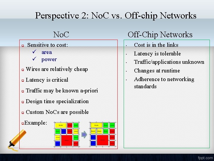 Perspective 2: No. C vs. Off-chip Networks No. C q Sensitive to cost: ü