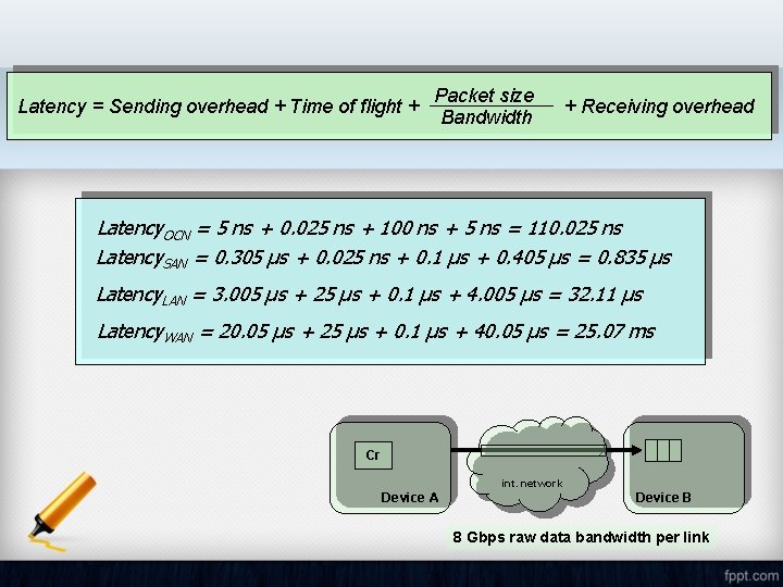 Latency = Sending overhead + Time of flight + Packet size Bandwidth + Receiving