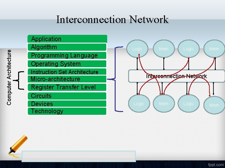 Computer Architecture Interconnection Network Application Algorithm Programming Language Operating System Logic Instruction Set Architecture