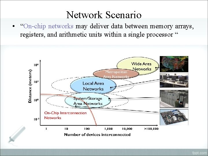 Network Scenario • “On-chip networks may deliver data between memory arrays, registers, and arithmetic