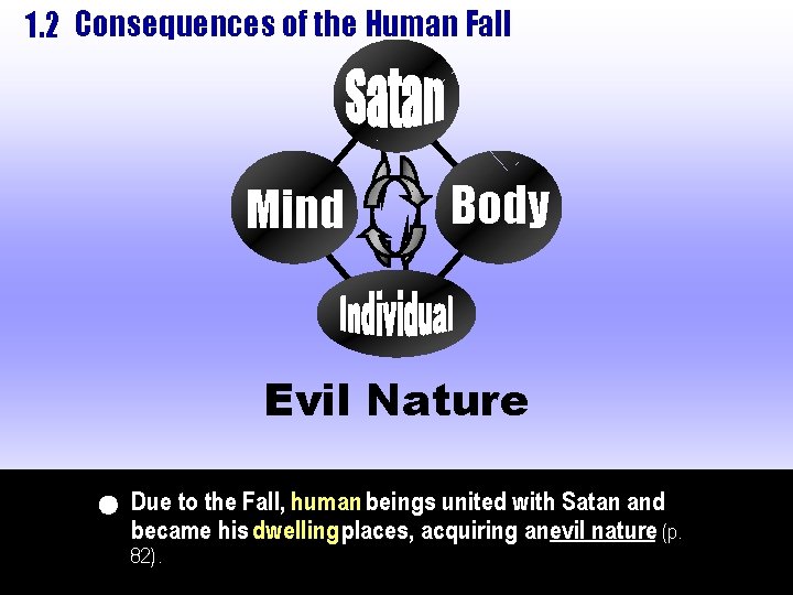 1. 2 Consequences of the Human Fall Body Mind Individual Evil Nature Due to