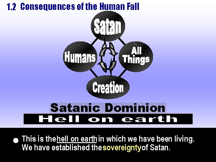 1. 2 Consequences of the Human Fall All Things Humans Creation Satanic Dominion This