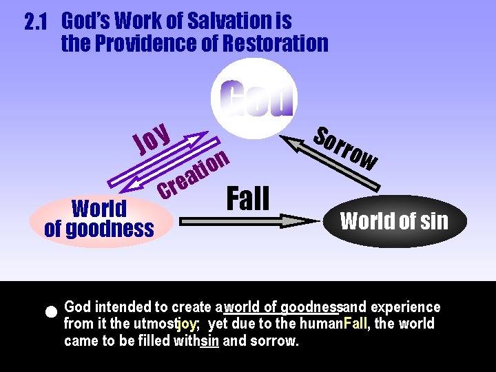 2. 1 God’s Work of Salvation is the Providence of Restoration y o J