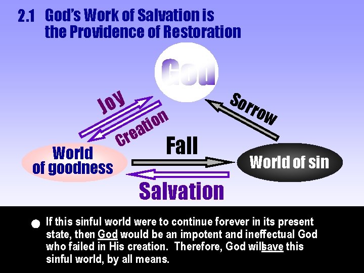 2. 1 God’s Work of Salvation is the Providence of Restoration y o J