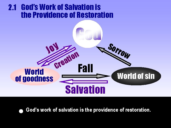 2. 1 God’s Work of Salvation is the Providence of Restoration y o J