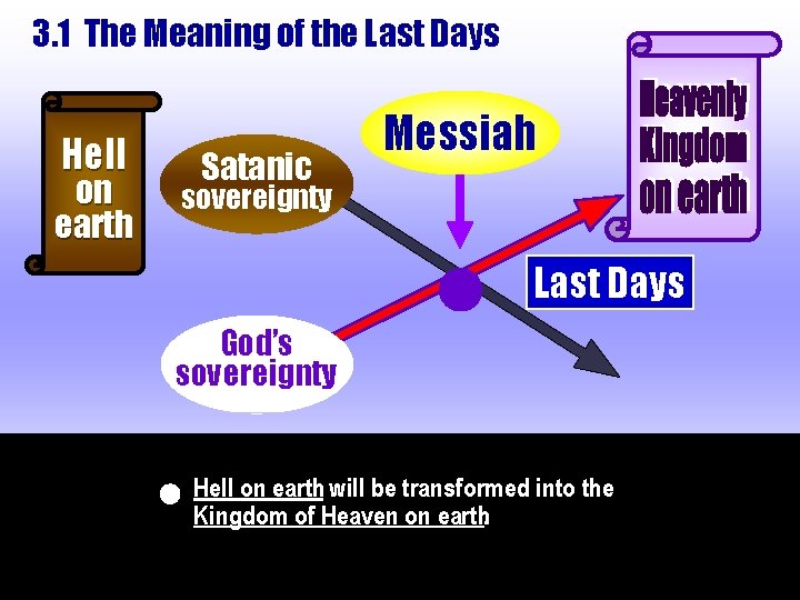 3. 1 The Meaning of the Last Days Hell on earth Satanic Messiah sovereignty