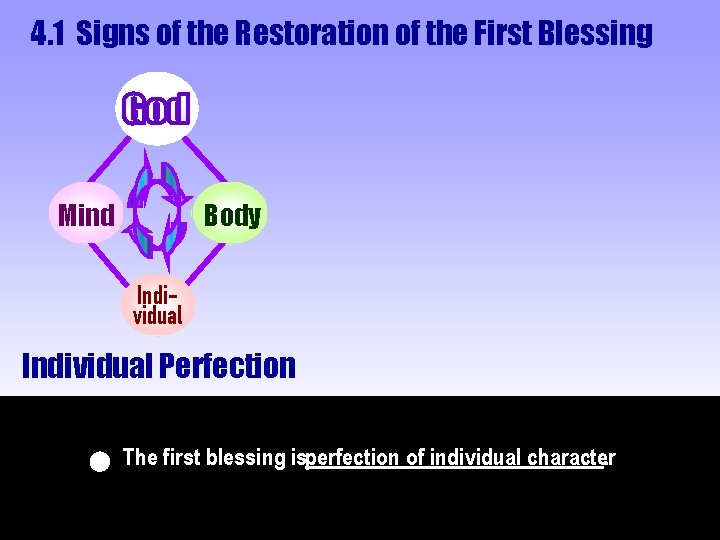 4. 1 Signs of the Restoration of the First Blessing Mind Body Individual Perfection