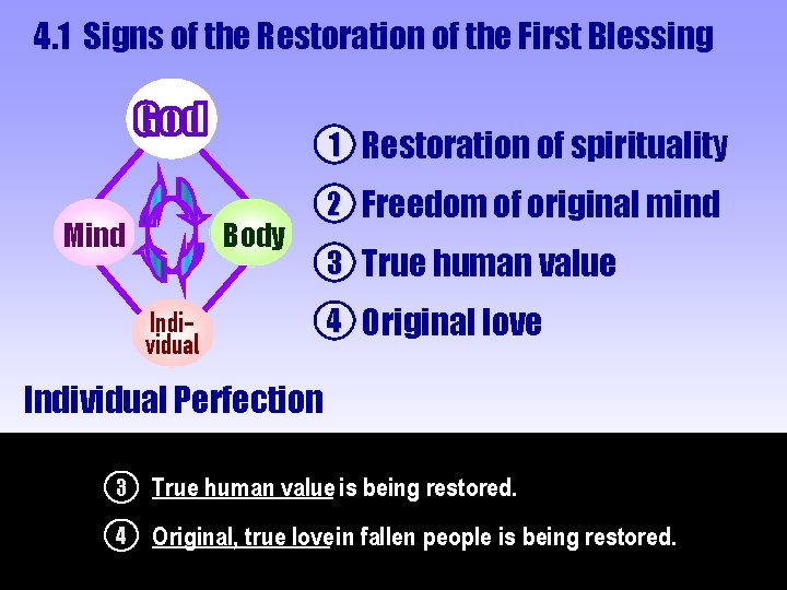 4. 1 Signs of the Restoration of the First Blessing 1 Restoration of spirituality