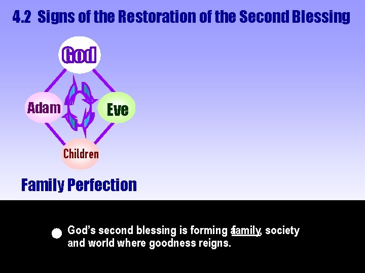 4. 2 Signs of the Restoration of the Second Blessing Adam Eve Children Family