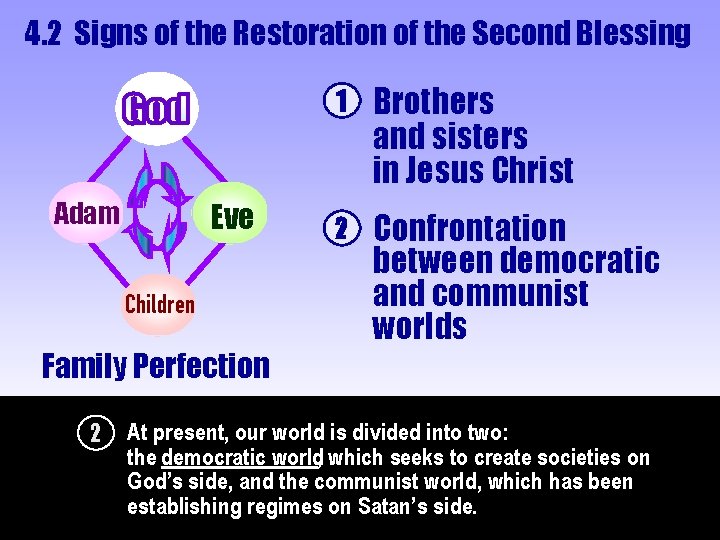 4. 2 Signs of the Restoration of the Second Blessing Adam Eve Children 1