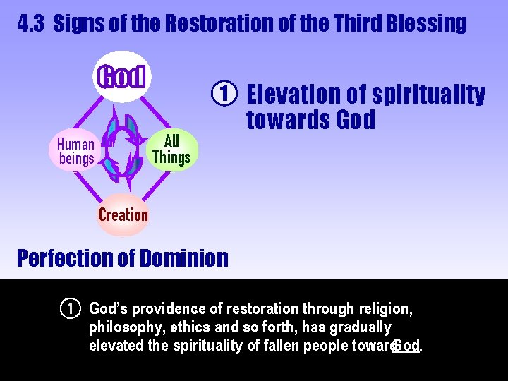 4. 3 Signs of the Restoration of the Third Blessing 1 All Things Human