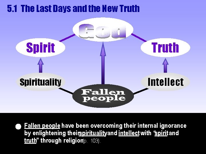 5. 1 The Last Days and the New Truth Spirituality Intellect Fallen people have