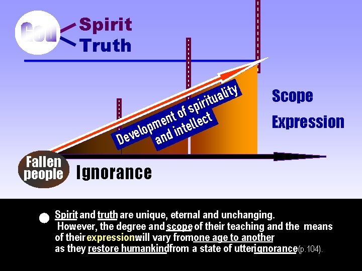 Spirit Truth ____________________ y t i l a u t i r i p