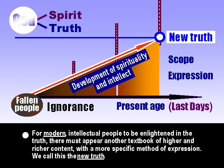 Spirit Truth ____________________ y t i l a u t i r i p