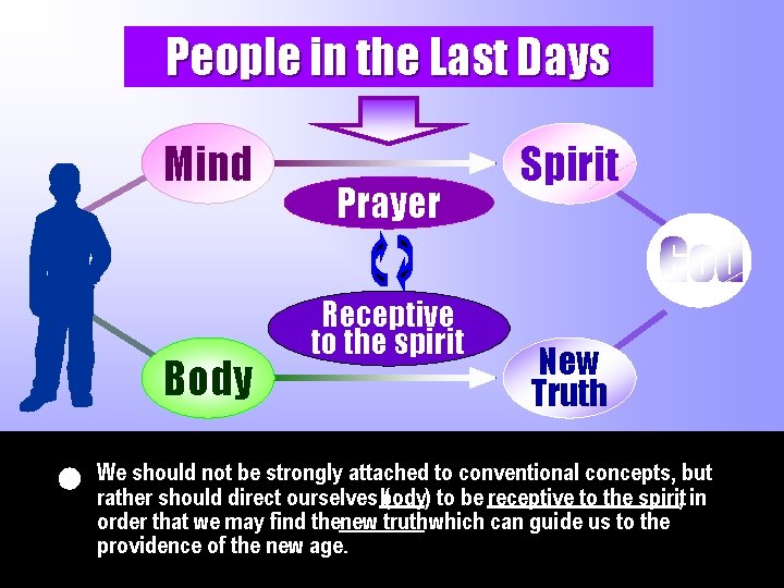 People in the Last Days Mind Body Prayer Receptive to the spirit Spirit New