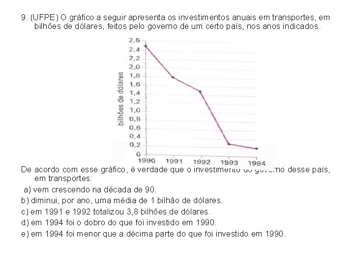 9. (UFPE) O gráfico a seguir apresenta os investimentos anuais em transportes, em bilhões 9. (UFPE) O gráfico a seguir apresenta os investimentos anuais em transportes, em bilhões