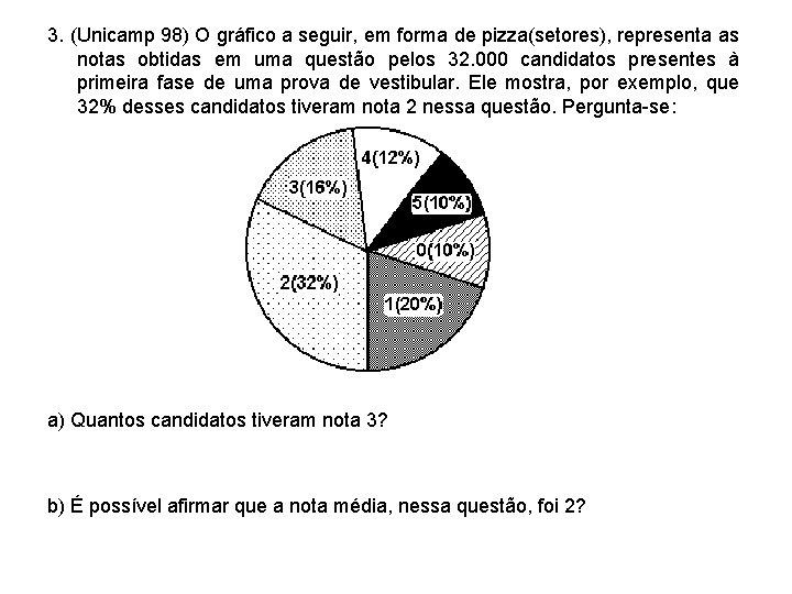 3. (Unicamp 98) O gráfico a seguir, em forma de pizza(setores), representa as notas 3. (Unicamp 98) O gráfico a seguir, em forma de pizza(setores), representa as notas