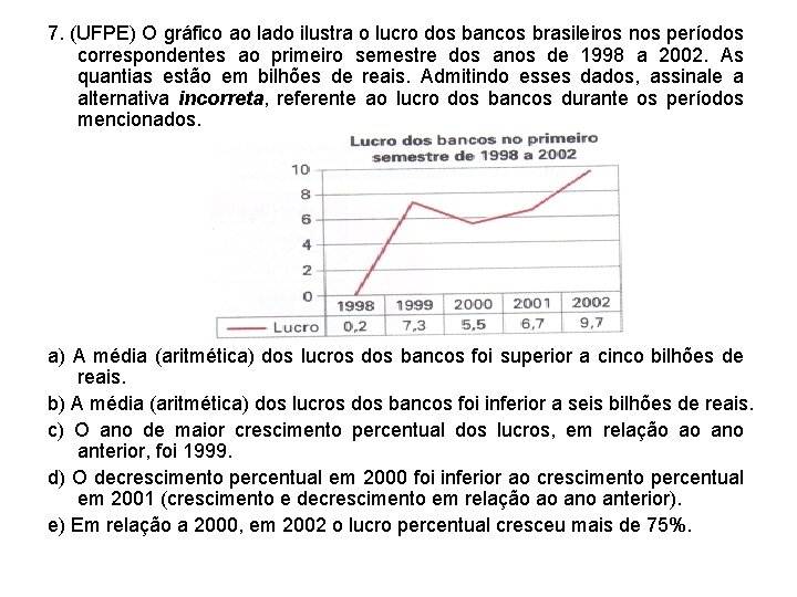 7. (UFPE) O gráfico ao lado ilustra o lucro dos bancos brasileiros nos períodos 7. (UFPE) O gráfico ao lado ilustra o lucro dos bancos brasileiros nos períodos