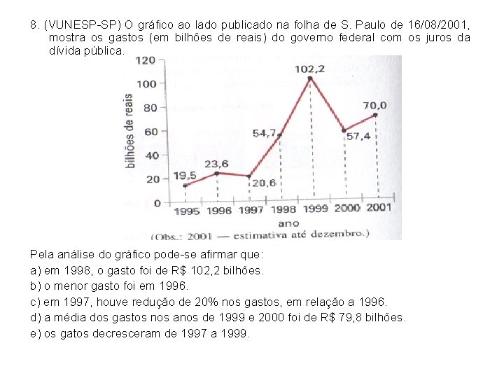 8. (VUNESP-SP) O gráfico ao lado publicado na folha de S. Paulo de 16/08/2001, 8. (VUNESP-SP) O gráfico ao lado publicado na folha de S. Paulo de 16/08/2001,