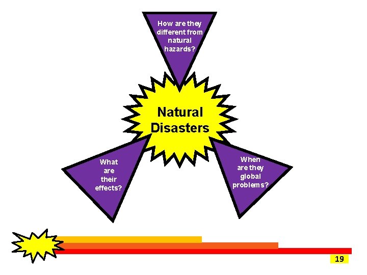 How are they different from natural hazards? Natural Disasters What are their effects? When