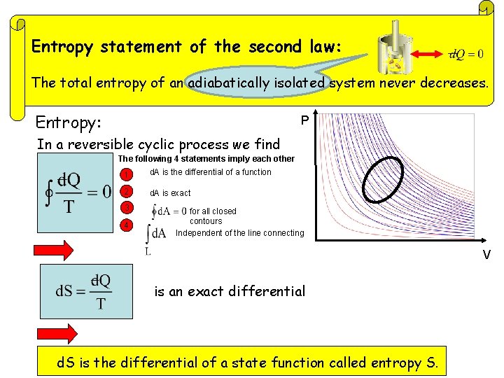 Entropy statement of the second law: The total entropy of an adiabatically isolated system