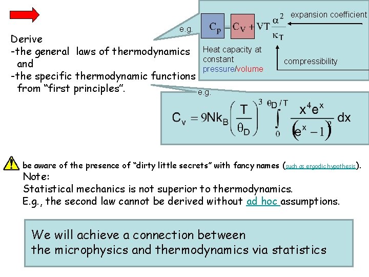 expansion coefficient e. g. Derive -the general laws of thermodynamics Heat capacity at constant