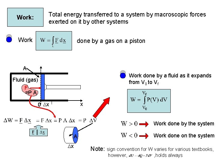 Firsttransferred Law of Thermodynamics Total energy to a system by macroscopic forces exerted on