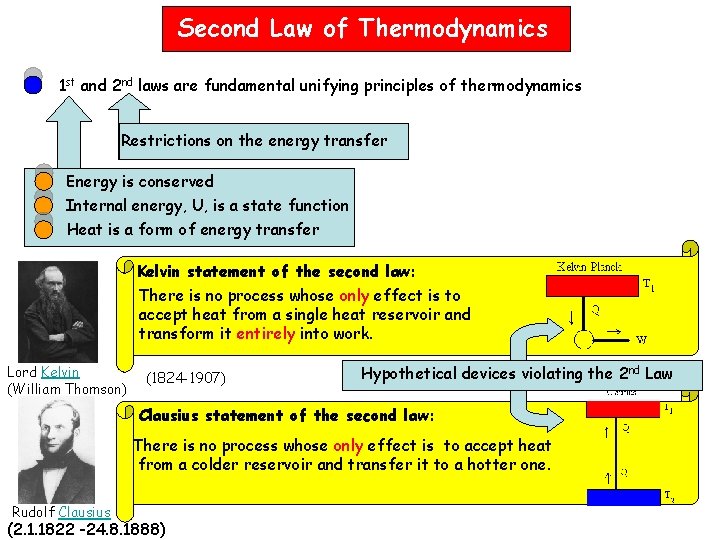 Second Law of Thermodynamics 1 st and 2 nd laws are fundamental unifying principles