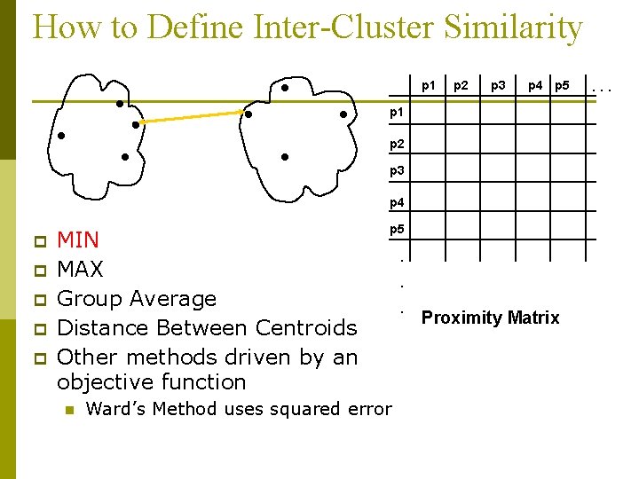 How to Define Inter-Cluster Similarity p 1 p 2 p 3 p 4 p