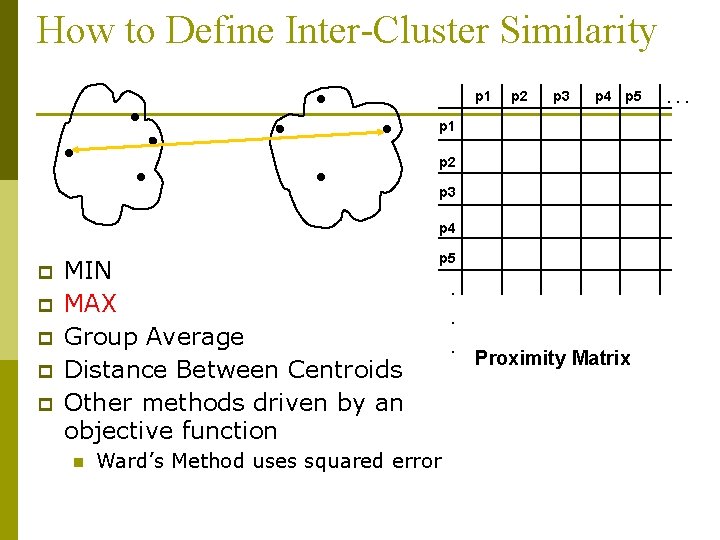 How to Define Inter-Cluster Similarity p 1 p 2 p 3 p 4 p