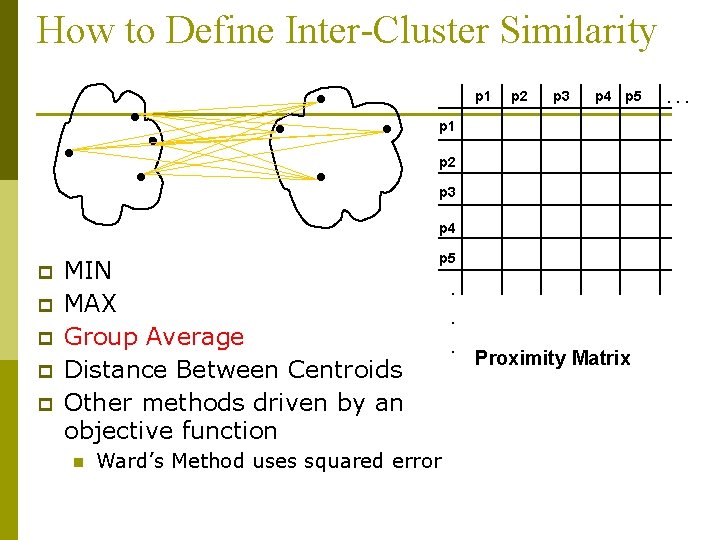 How to Define Inter-Cluster Similarity p 1 p 2 p 3 p 4 p