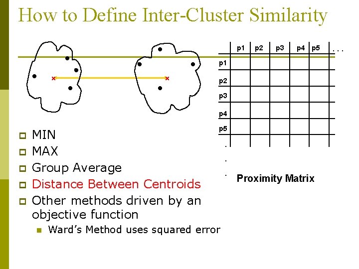 How to Define Inter-Cluster Similarity p 1 p 2 p 3 p 4 p