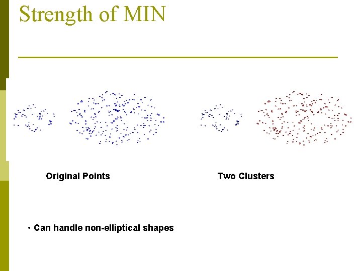 Strength of MIN Original Points • Can handle non-elliptical shapes Two Clusters 