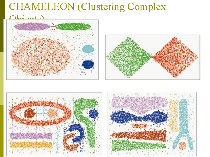 CHAMELEON (Clustering Complex Objects) 