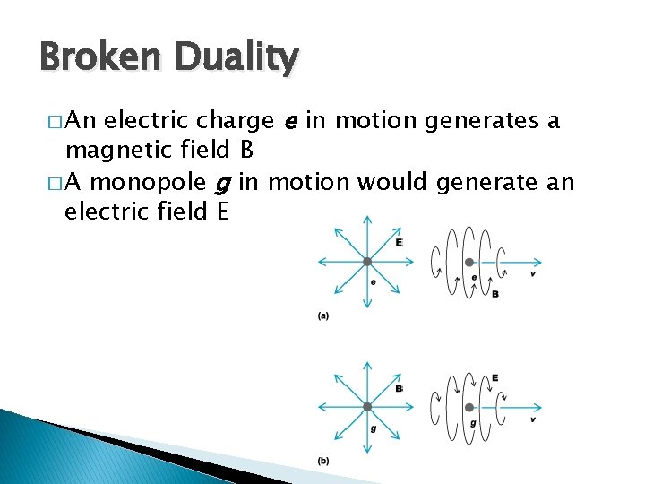 Broken Duality electric charge e in motion generates a magnetic field B � A