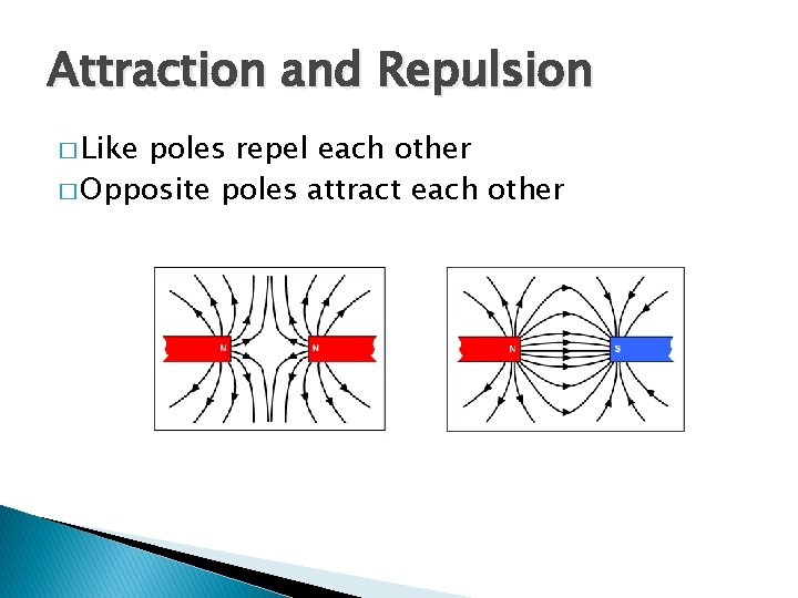 Attraction and Repulsion � Like poles repel each other � Opposite poles attract each