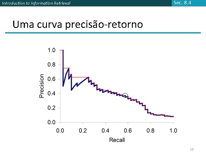 Introduction to Information Retrieval Sec. 8. 4 Uma curva precisão-retorno 19 