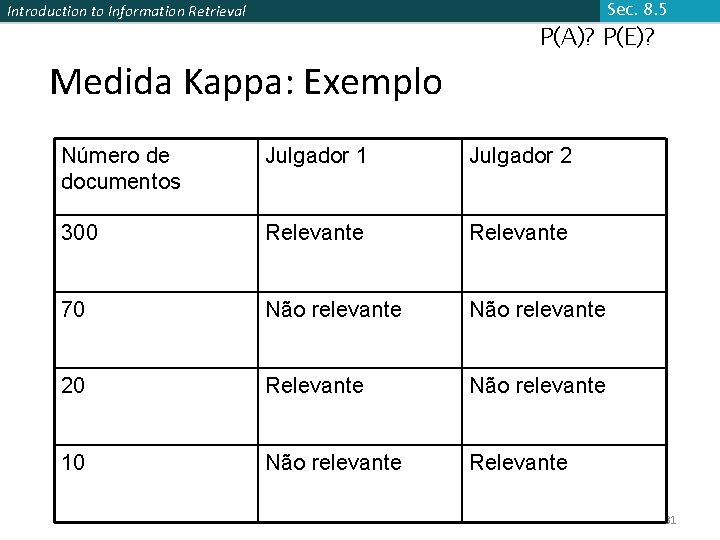 Sec. 8. 5 Introduction to Information Retrieval Medida Kappa: Exemplo P(A)? P(E)? Número de