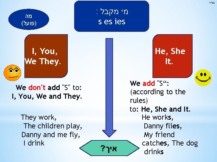  בס"ד מה ( )פועל : מי מקבל s es ies I, You, We