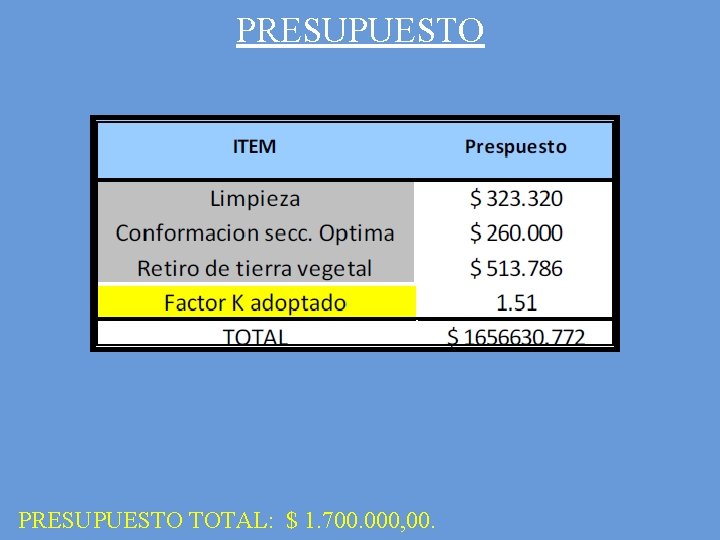 PRESUPUESTO TOTAL: $ 1. 700. 000, 00. 